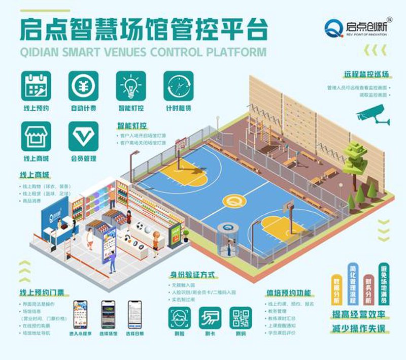 体育培训：一场与梦想的距离